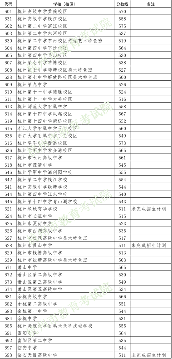 澳门开奖结果及开奖记录表（2023年度第XXX期）