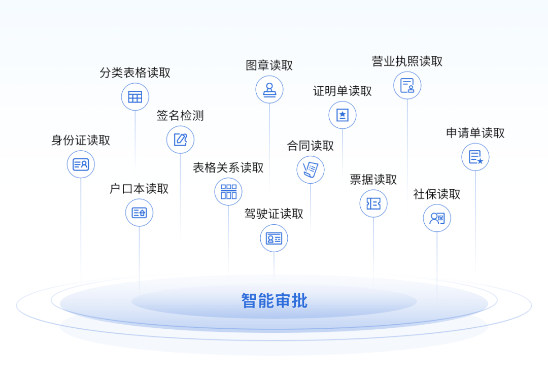 智能化管理与高效运营