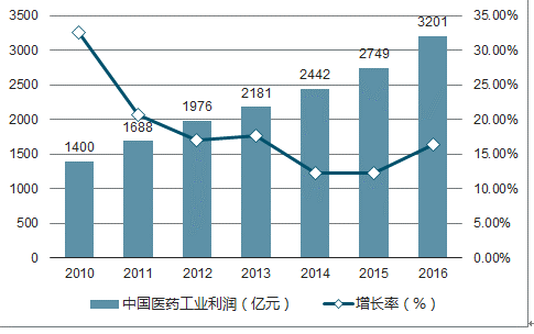 企业新闻 第163页