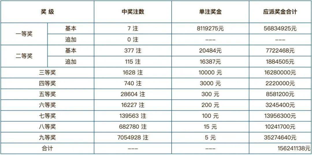 彩票背后的故事与影响