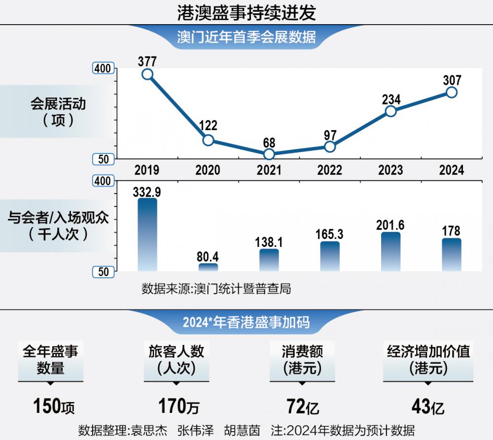 澳门 第158页