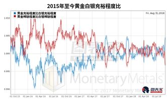 今日白银TD价格，市场走势与影响因素分析