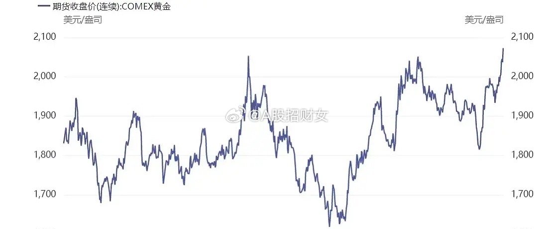 金价波动背后的故事，探寻当前金价究竟多少钱一克