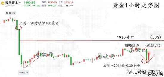 黄金实时行情