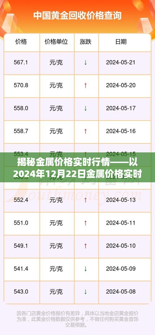 金属价格行情今日分析