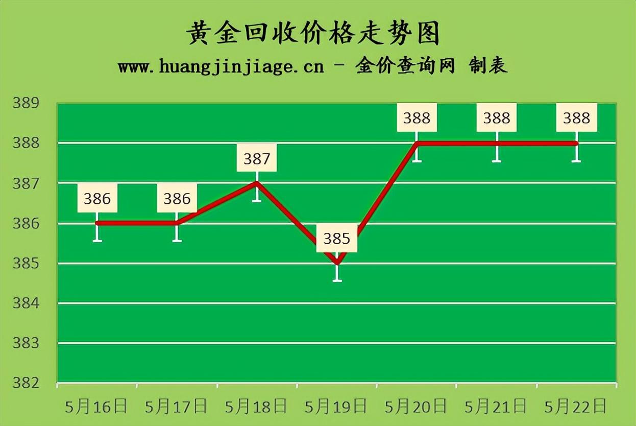 钯金价格实时行情