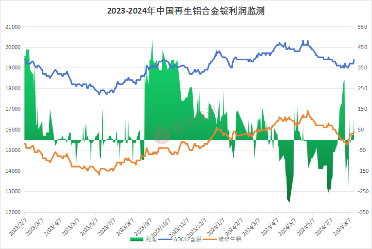 废铝价格走势分析，2023年的市场现状与未来展望