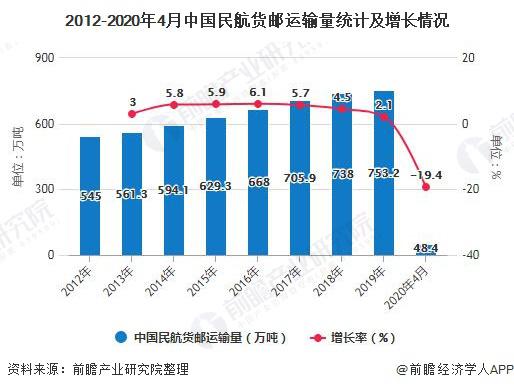 中国油价，市场现状与发展趋势