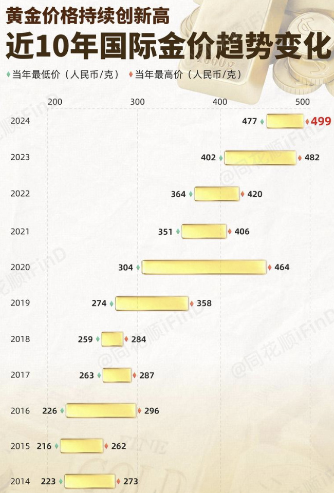 金价实时金价，波动背后的因素与投资机会