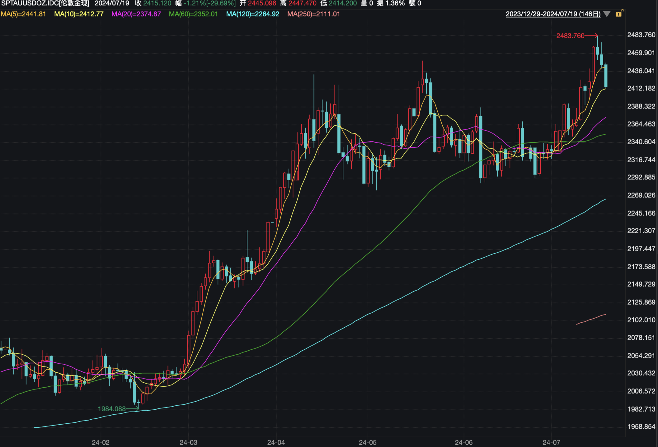 黄金价格，波动中的稳定与价值体现