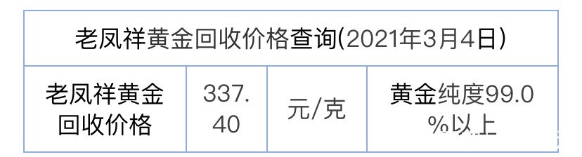 黄金回收价格动态，2021年黄金多少钱一克？