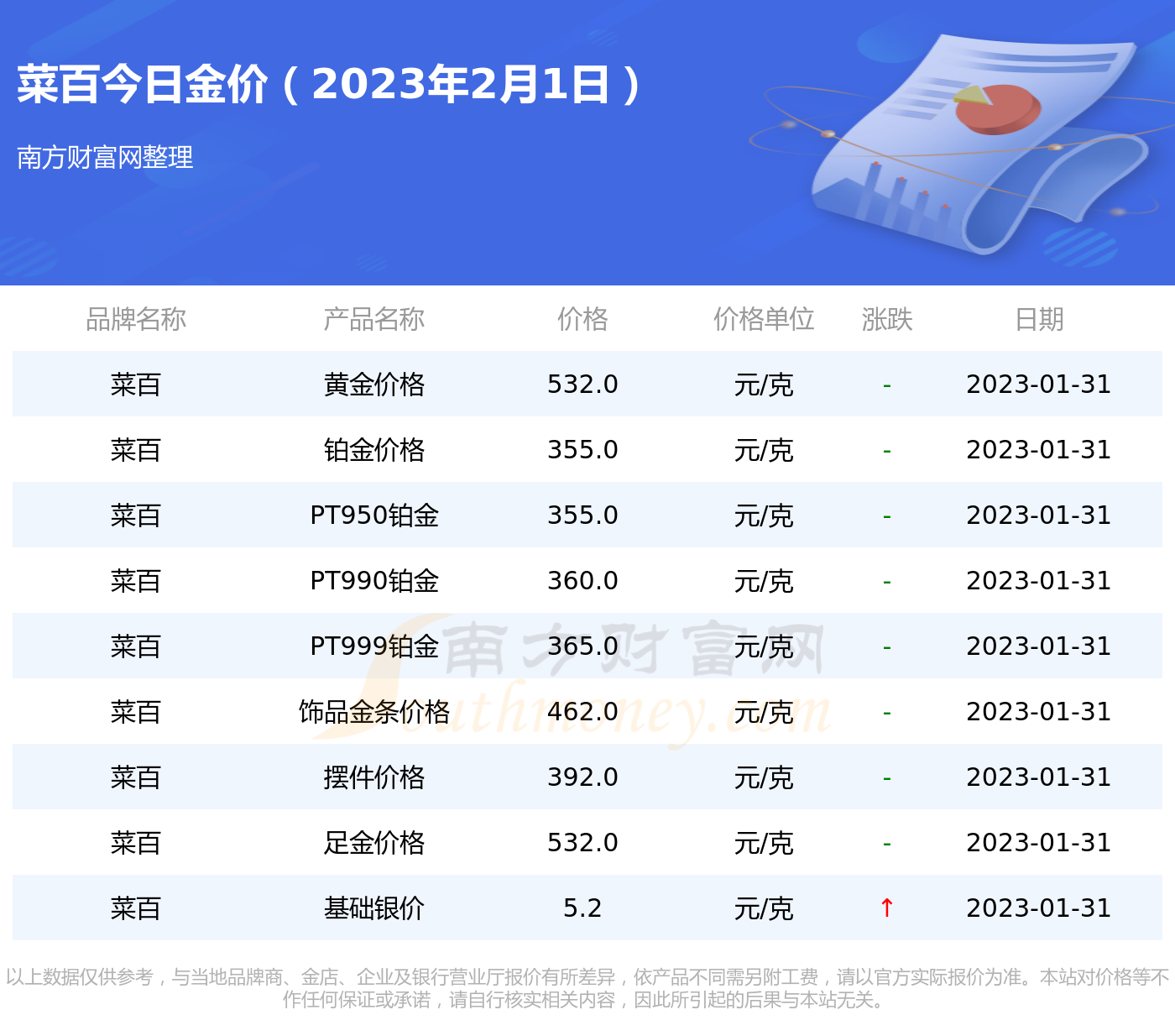 菜百黄金金条今日价格查询——黄金投资市场的风向标