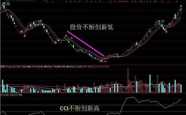 最新期货价格走势图，洞悉市场动向，把握投资机遇