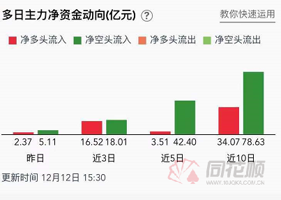 黄金大跌的原因探究