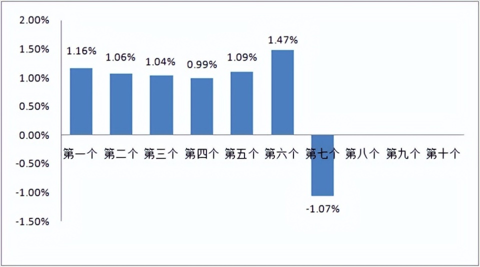 市场反应分析（或市场反应）