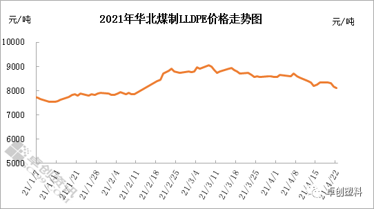 最新价格行情分析