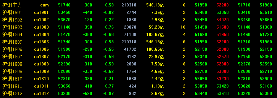 上海期货铜价格最新行情分析