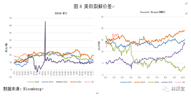 油价调整日期对全球经济影响深远，2022年的回顾与展望