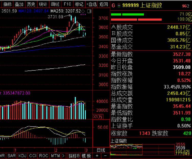 今日股市行情大盘分析，市场走势与投资者策略