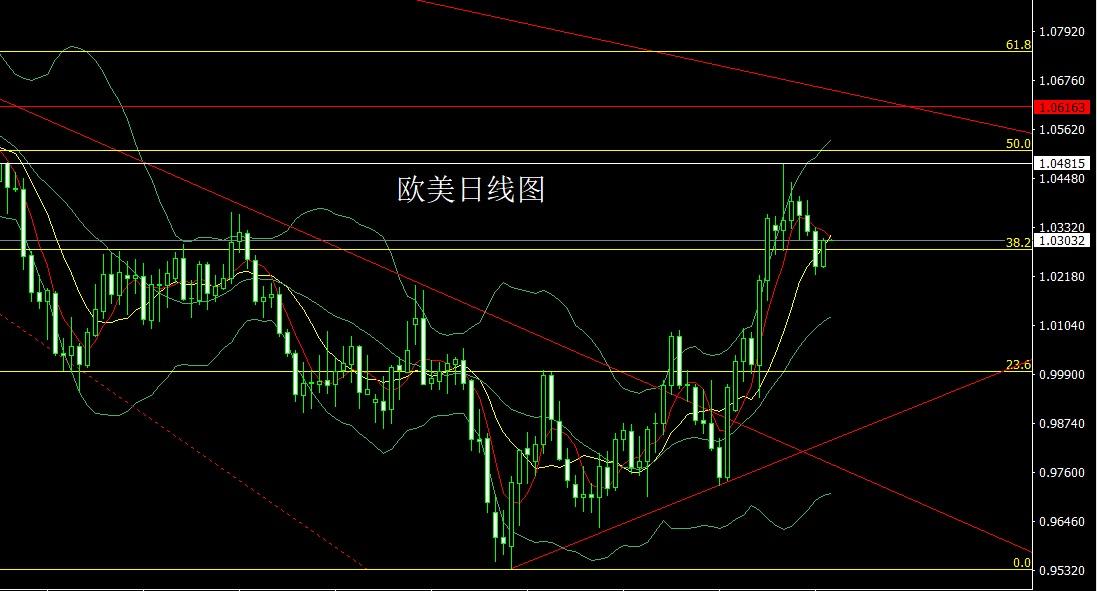 白银今日行情走势分析