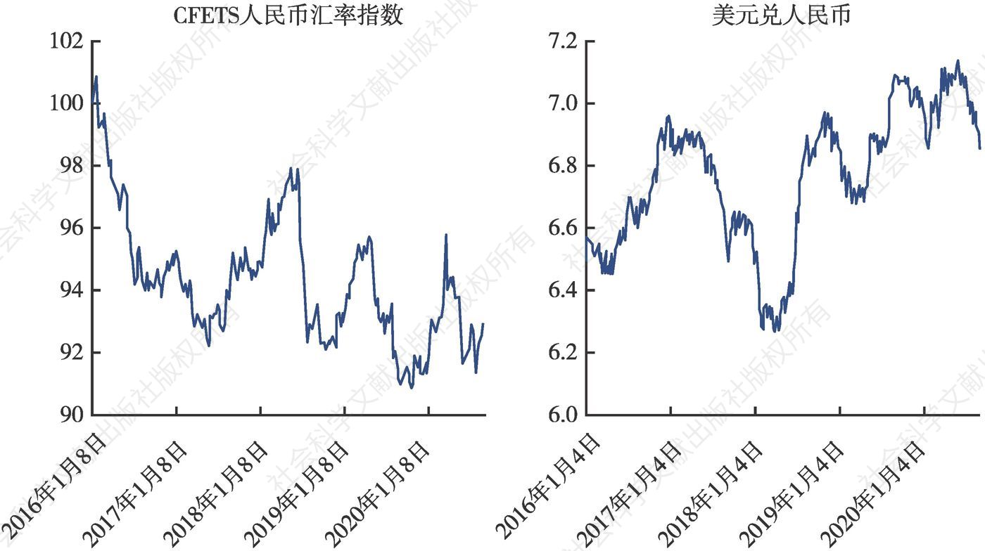 人民币美元汇率历史走势探究