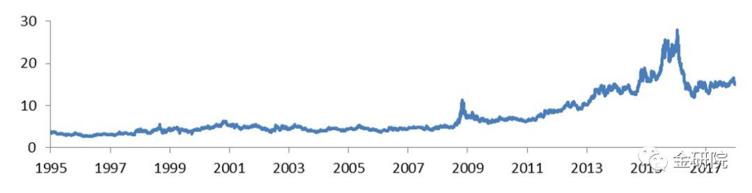 中国金价与国外金价的互动与比较