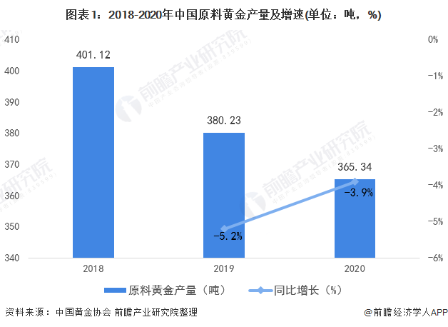 黄金价位现状解析