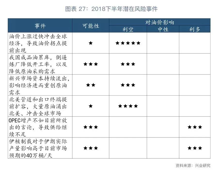 国际油价实时价格