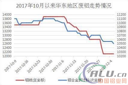 铝的价格今日报价及市场动态分析