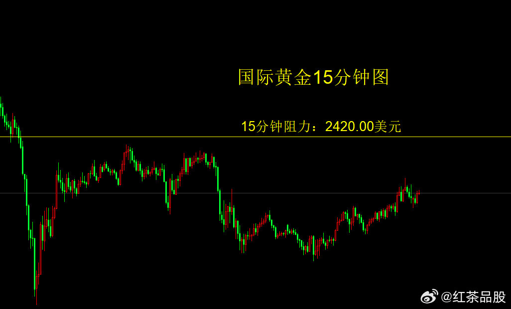 探究公制黄金价格的波动因素，以24K99黄金为例