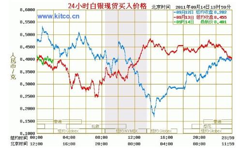 现在白银多少钱一克？全面解读白银价格走势