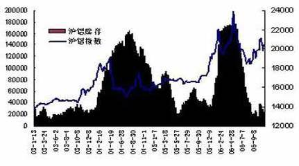 香港 第160页