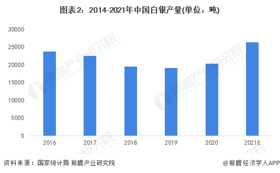 白银价格现状解析