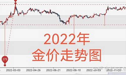 金价银行今日价格，市场走势分析与预测