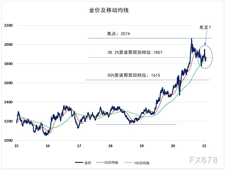 黄金金价今日价格回收，市场走势与影响因素分析