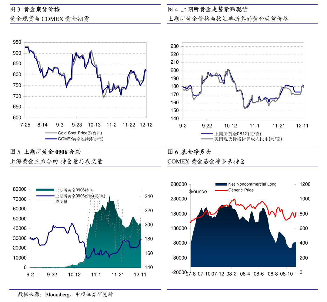 中金网金属行情快报