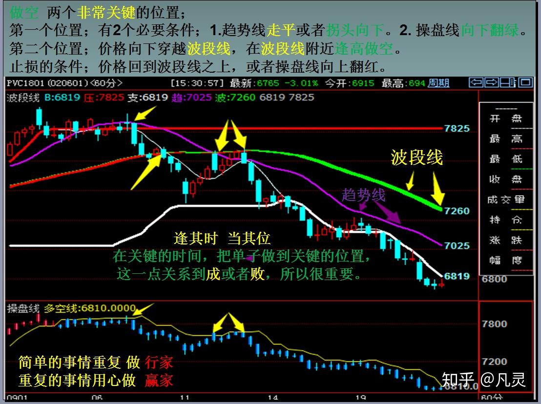 引领期货市场新纪元