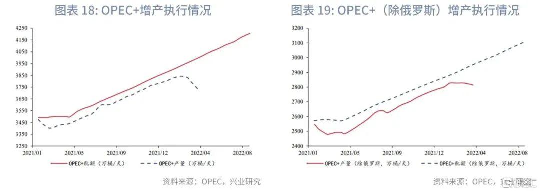 探究未来趋势，2022年下轮油价涨跌预测