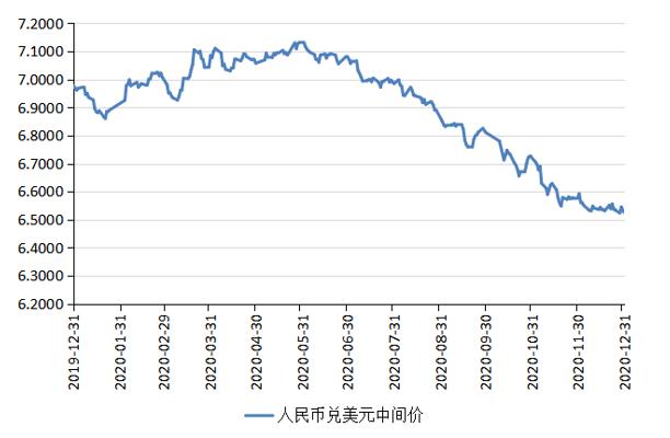 人民币汇率走势图的实时分析与展望