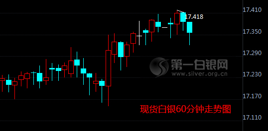 现货白银走势分析图及其市场影响