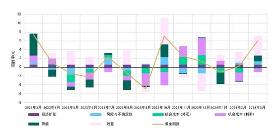 美国黄金，历史、市场与未来展望