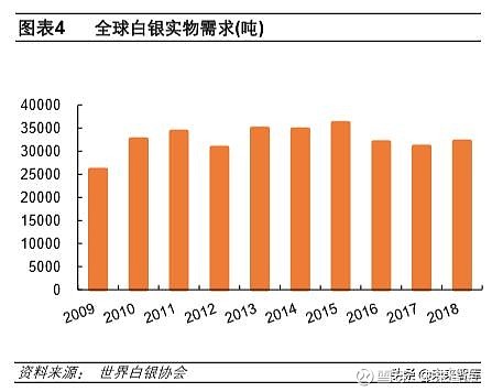 第一纸白银分析网移动版——白银投资市场的深度洞察与前沿动态