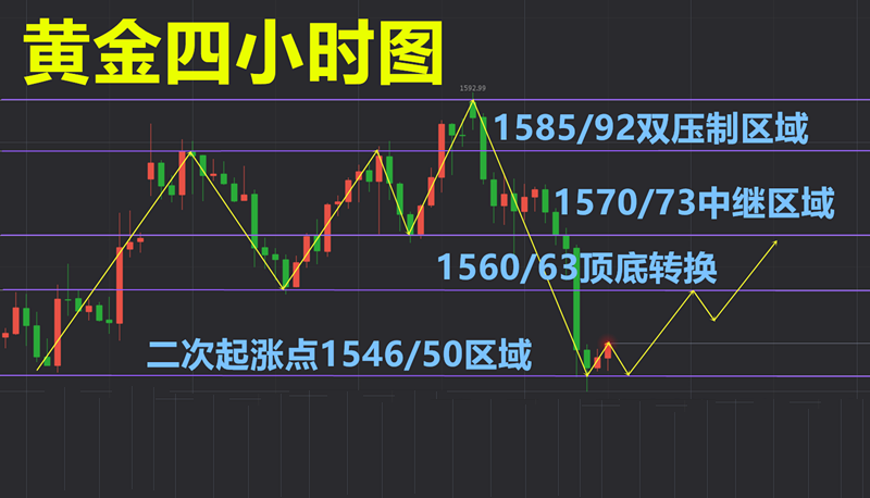 纸黄金操作指南