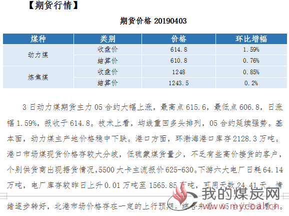 煤价格行情最新价格动态分析