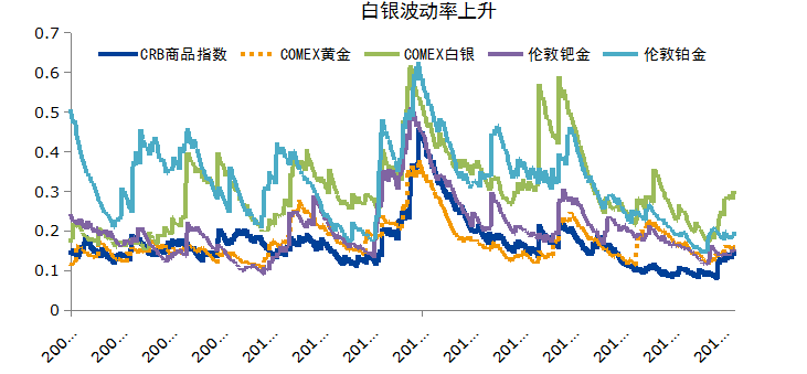 现货白银日内跌幅达1%，市场波动下的投资者应对策略