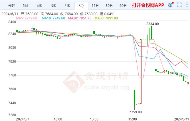 澳门 第153页