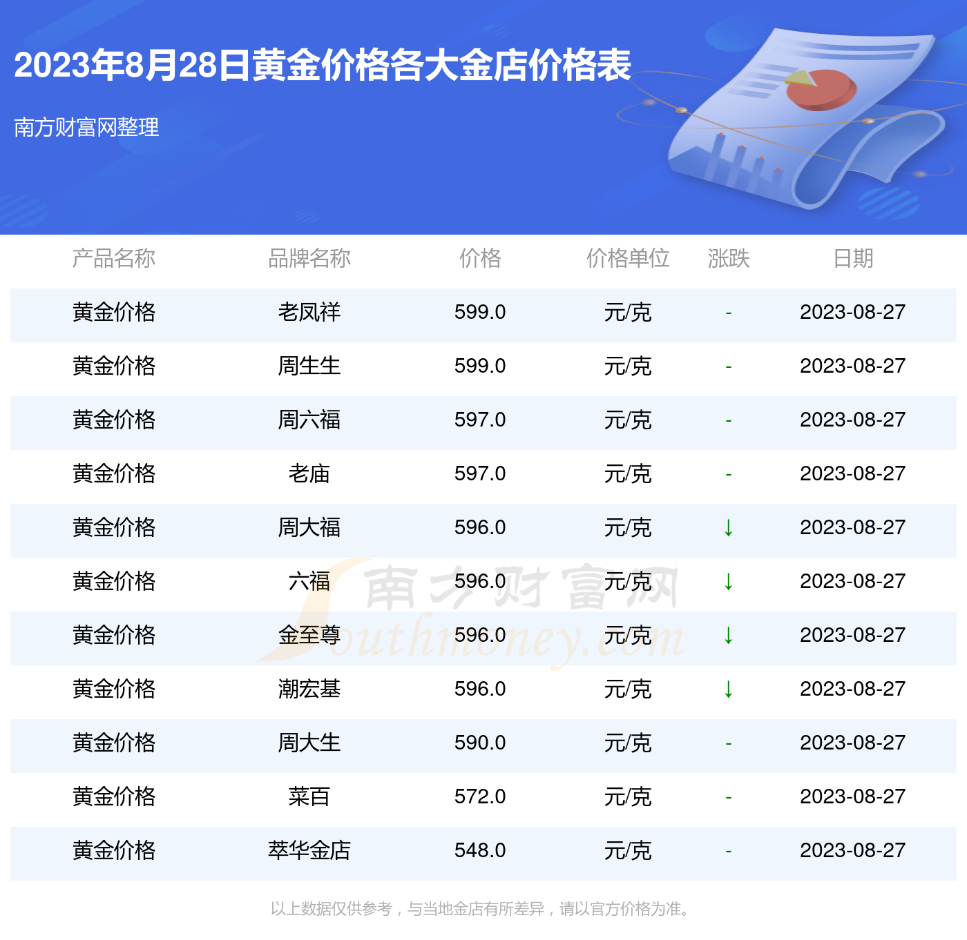 上海老凤祥黄金今日价格