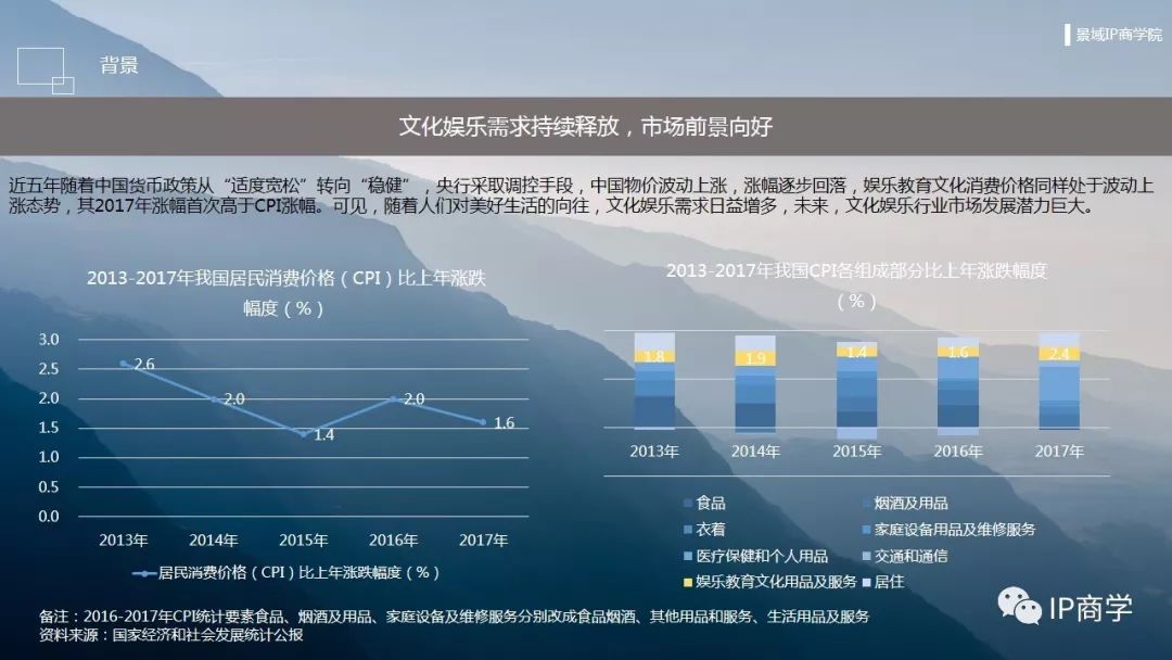 全球油价动态分析