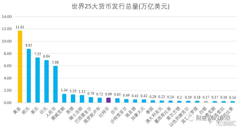 世界货币排行前二十名及其影响力分析