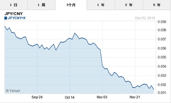 人民币对日元汇率换算，影响、波动与策略